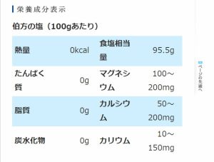 伯方の塩の成分