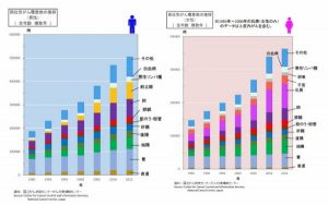 がん患者の統計