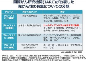 （出典：https://www.iarc.fr/）（画像提供：三島和夫）