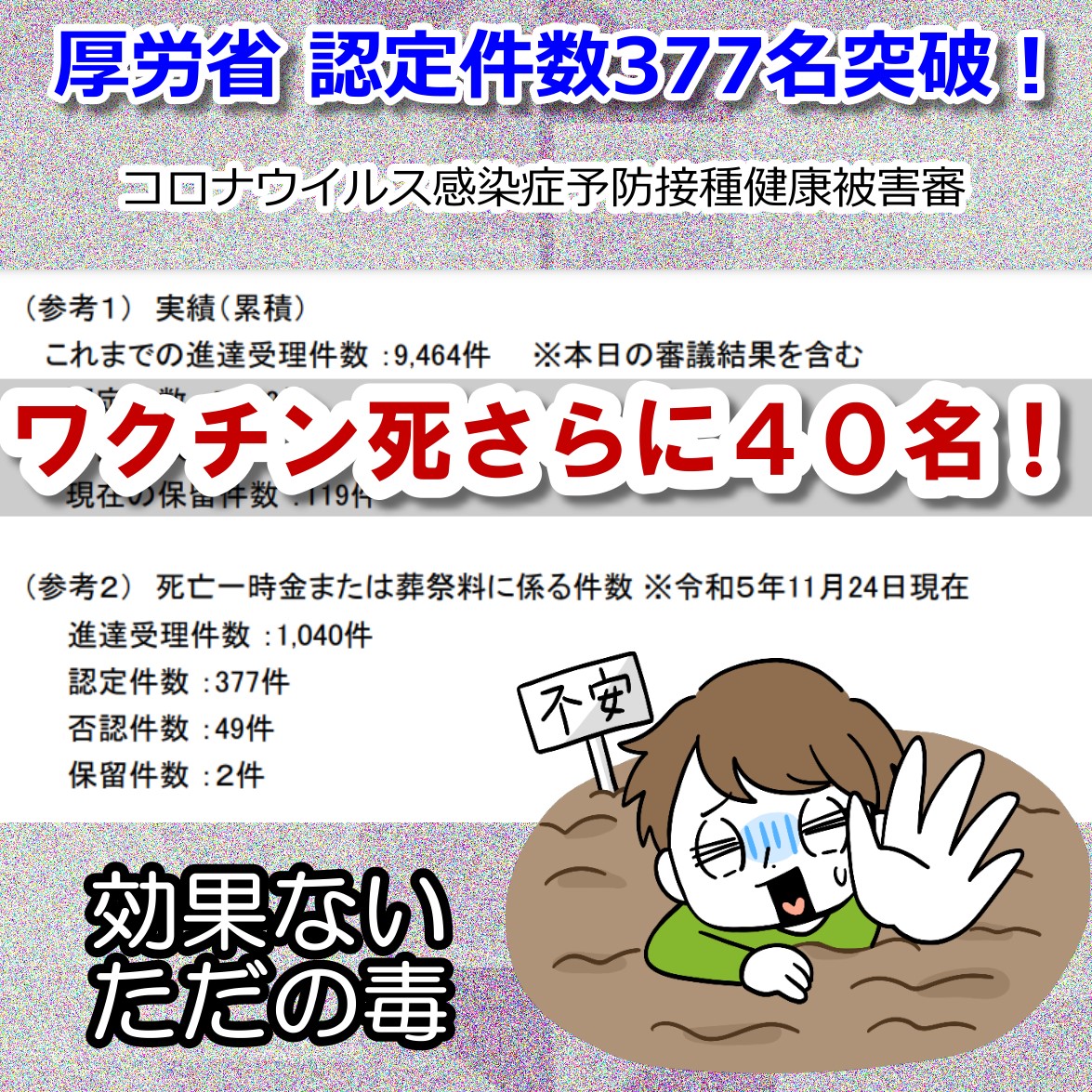 ワクチン被害さらに40名が「死亡」認定！