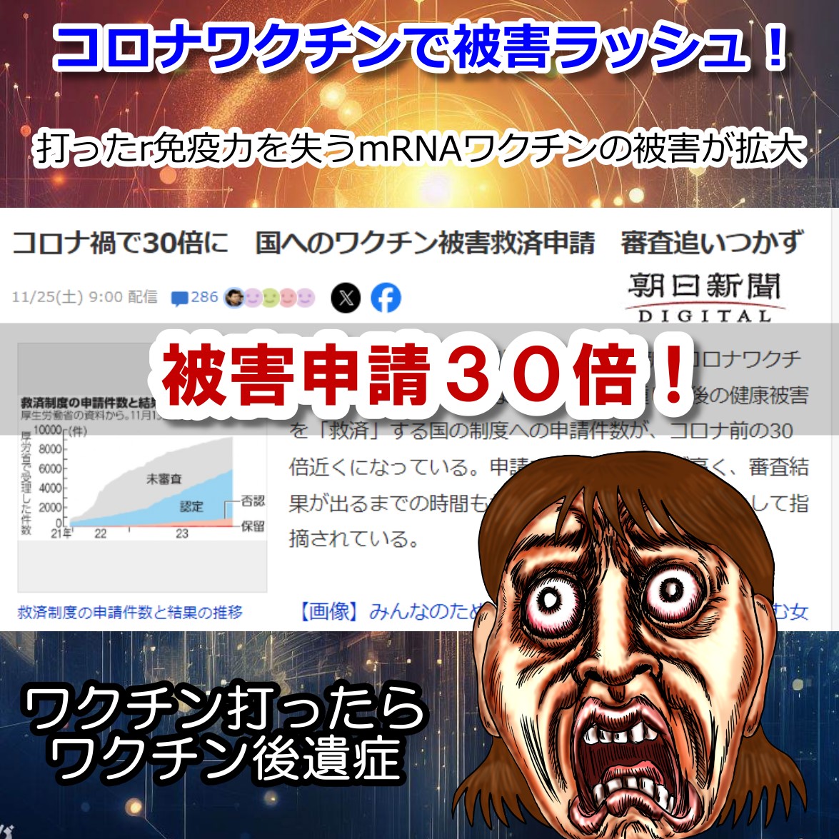 コロナワクチン被害救済申請が３０倍！認定率は驚異の８７%！