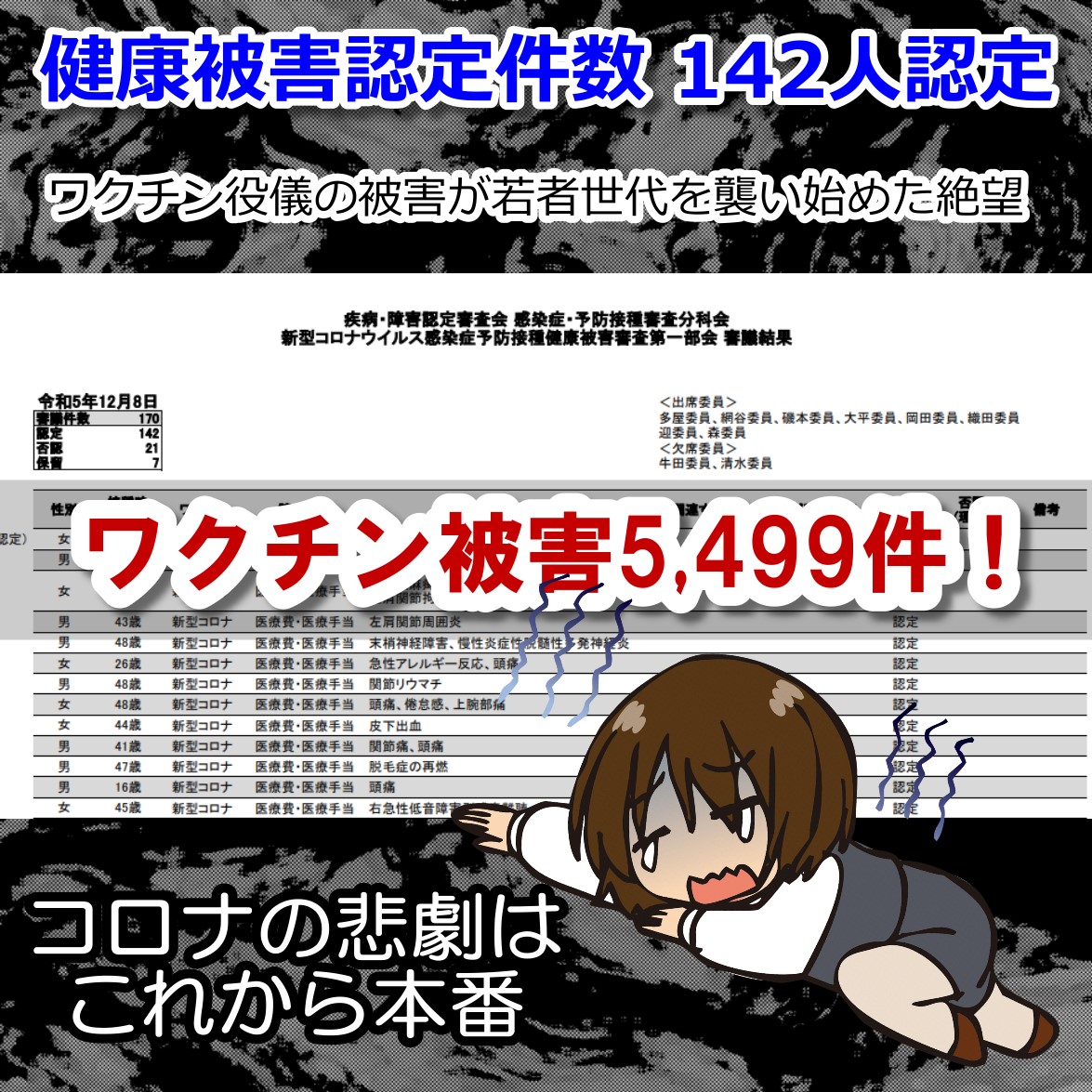 コロナワクチン接種の犠牲者 若者中心で新たに142人認定、合計認定件数5,499件