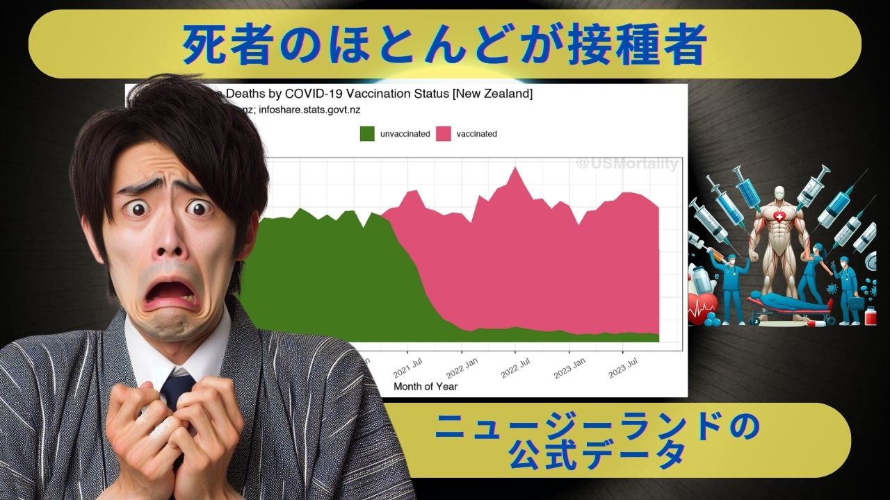 死者のほとんどがワクチン接種者の衝撃・ニュージーランド公式データ