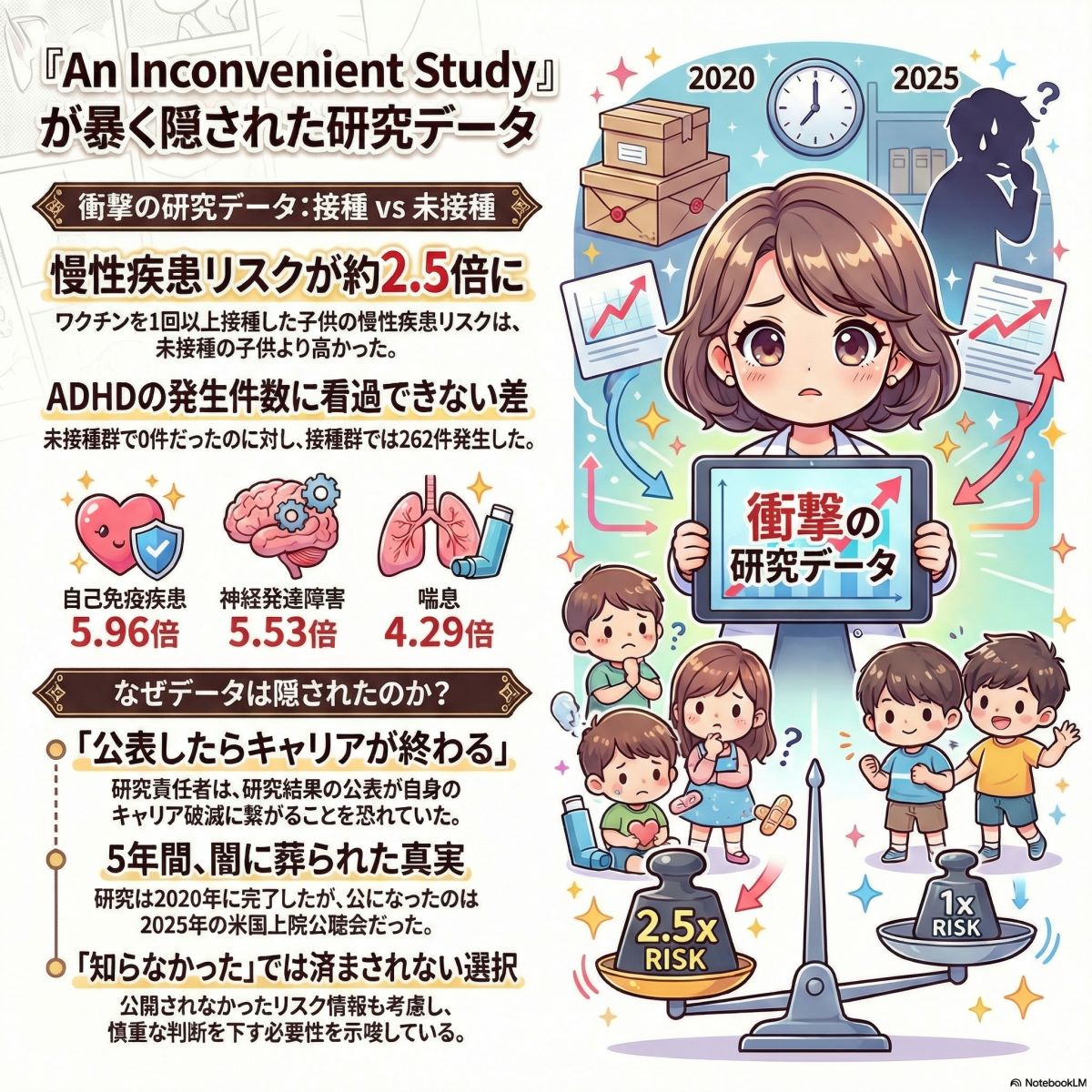 『An Inconvenient Study』が暴く子供のワクチンと健康リスク