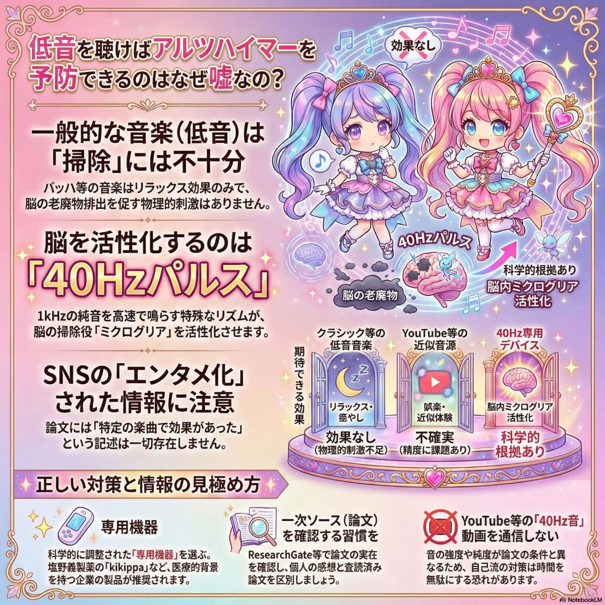 低音を聴けばアルツハイマーを予防できる？