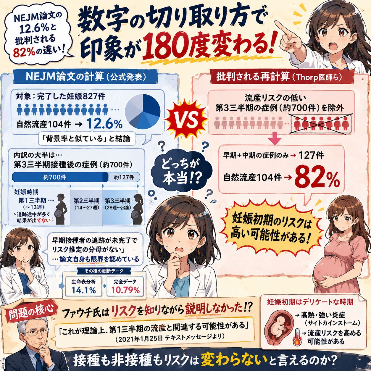 NEJM論文の12.6%と批判される82%の計算の違い
