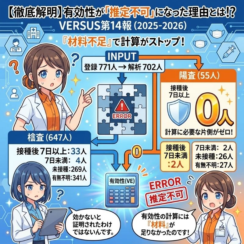 2025-2026シーズンのワクチン有効性はなぜ出せなかったのか